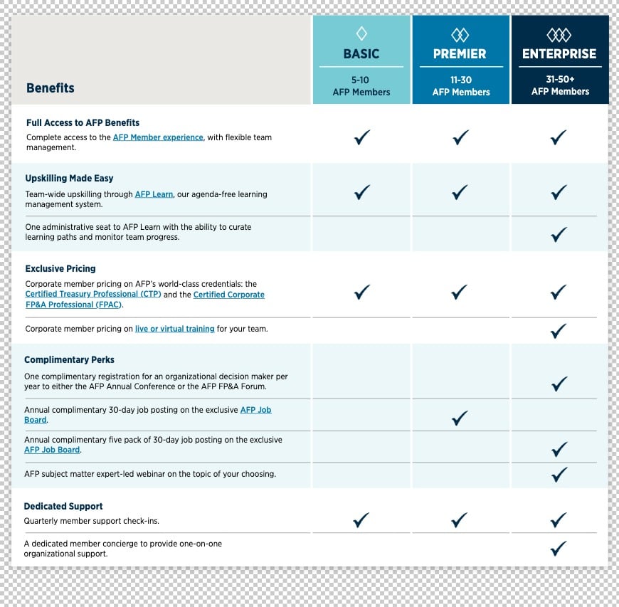 SALES-25_Corp_Membership_Incentives v2