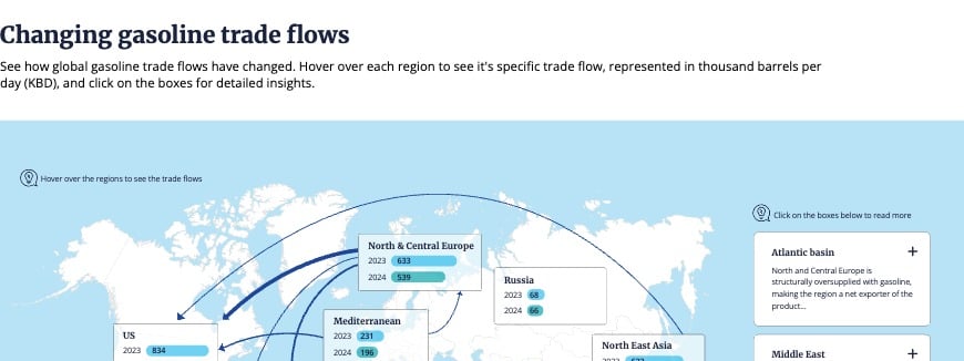 Gasoline Trade Flow Map