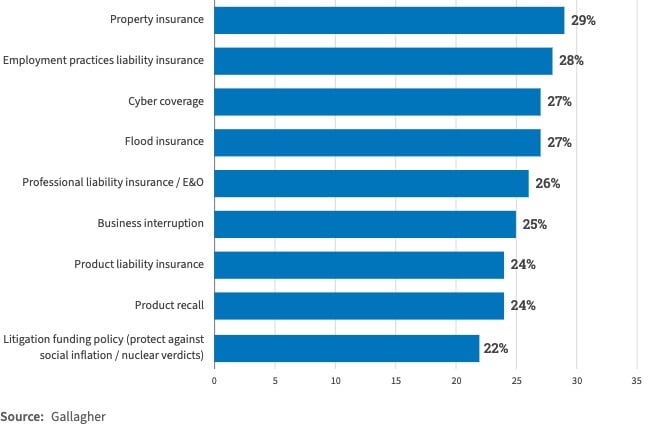 1.1 Landing Page (Static) - Insurance Claims Made