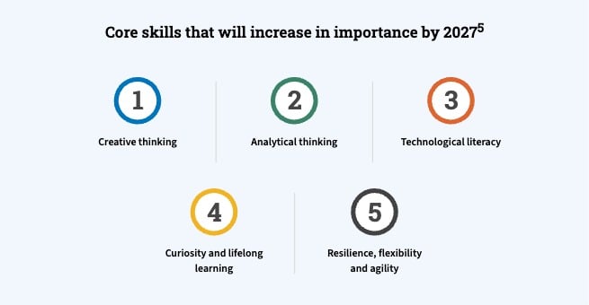 GBS Core skills UK