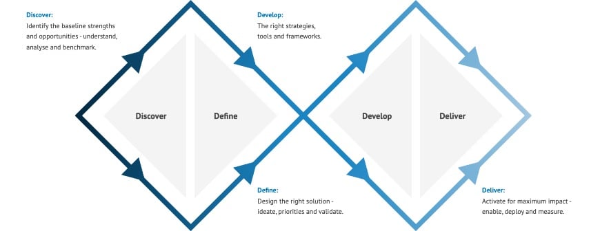 Key Areas Asset