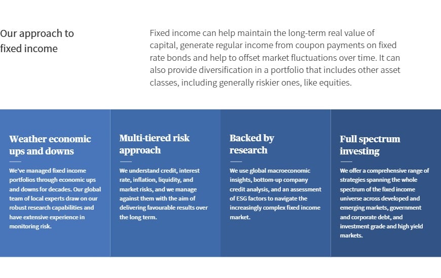 Our approach to fixed income uk