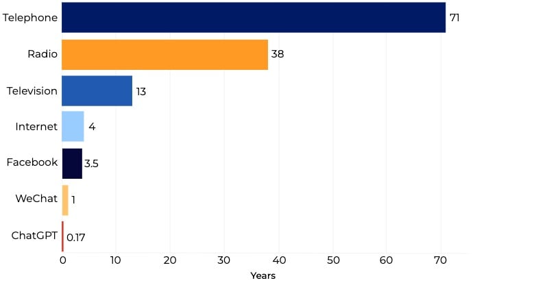 SM graphs