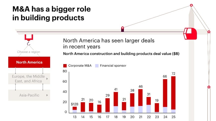 2026_Constructing an M&A Strategy Infographic Copy