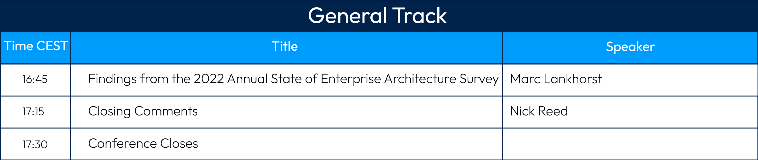 Bizzdesign Connect 2022 Enterprise Architecture Summit Agenda