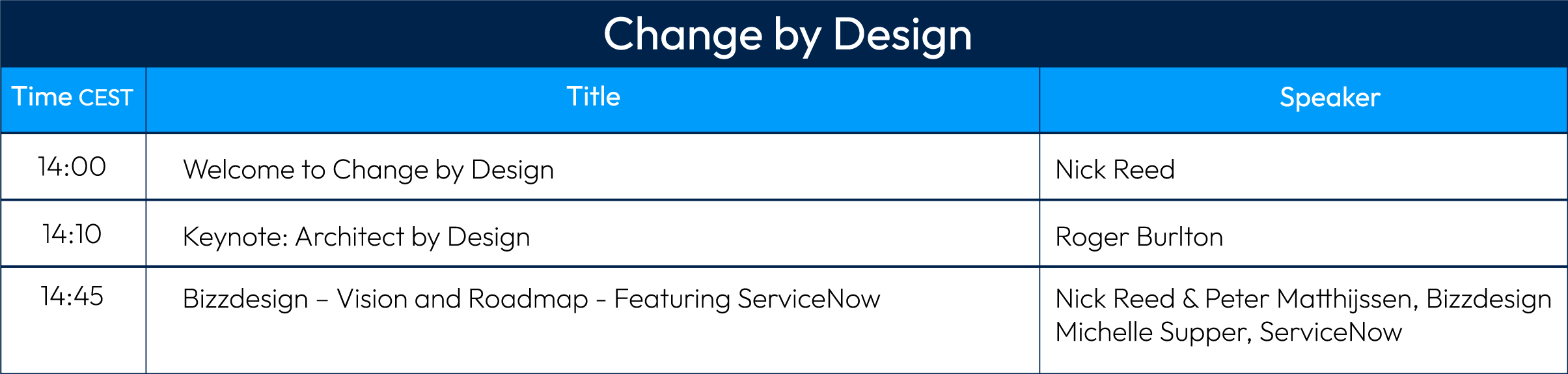 Bizzdesign Connect 2022 Enterprise Architecture Summit Agenda