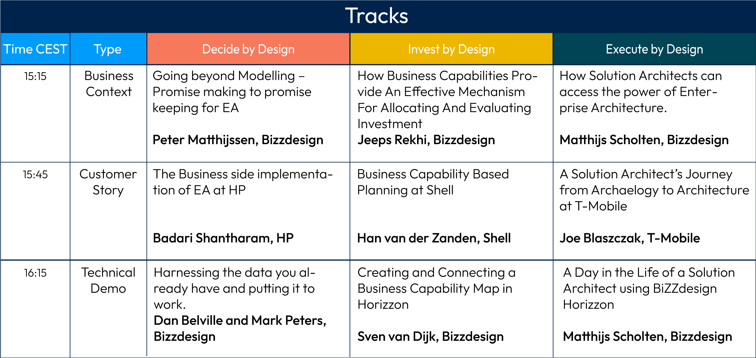 Bizzdesign Connect 2022 Enterprise Architecture Summit Agenda