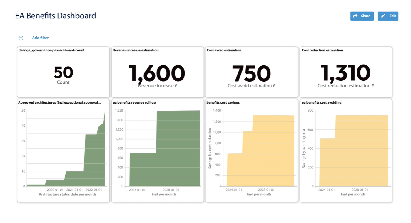 Enterprise architecture management dashboard