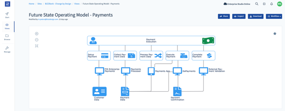 Bizzdesign Future State Operating Model - Payments