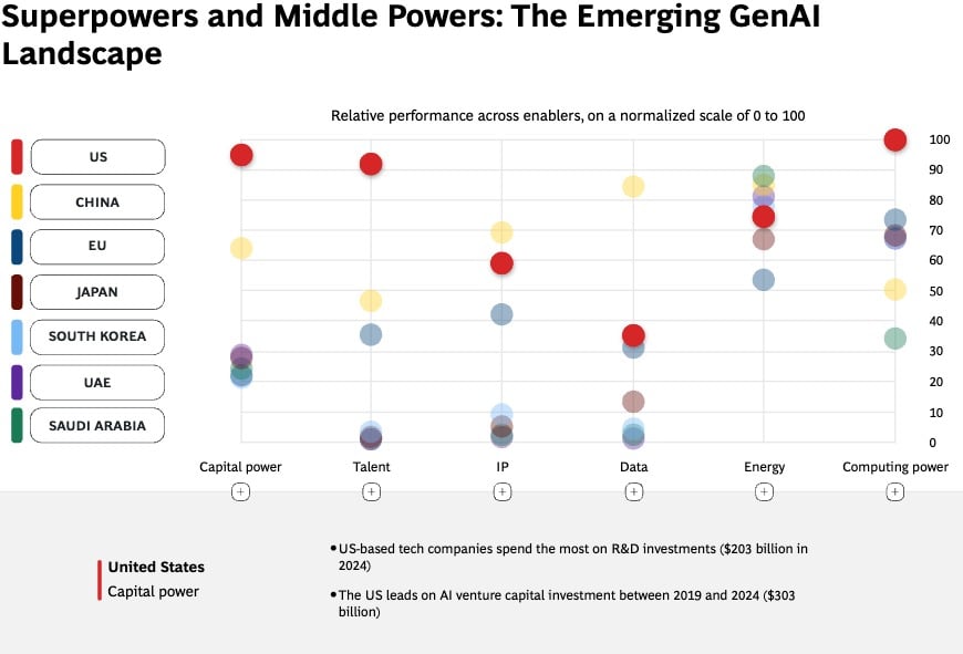 Geopolitics of GenAI How CEOs Can Navigate the New Geopolitics of GenAI