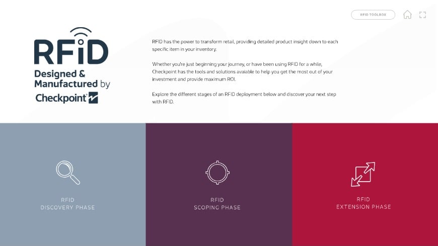 RFID by Checkpoint