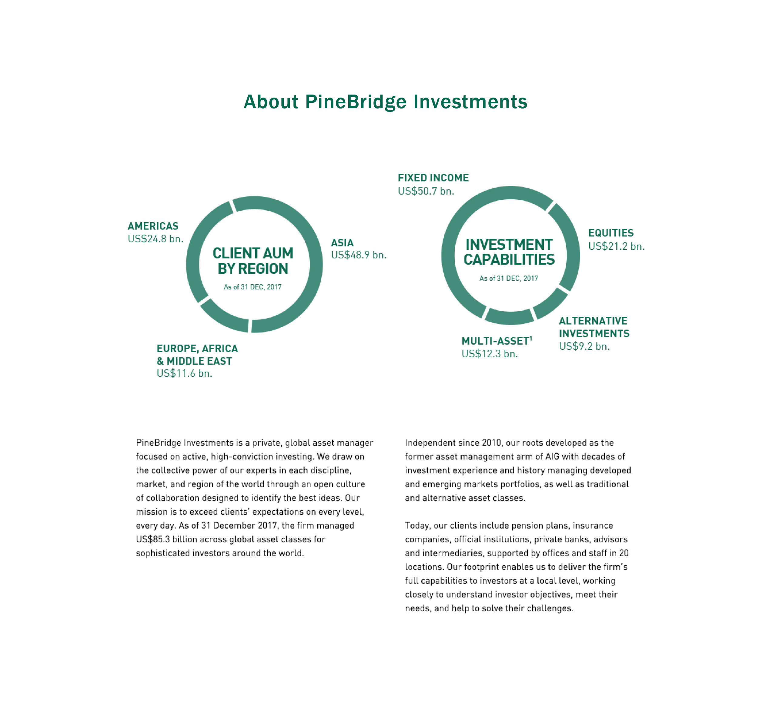 PineBridge - Alpha in Asia