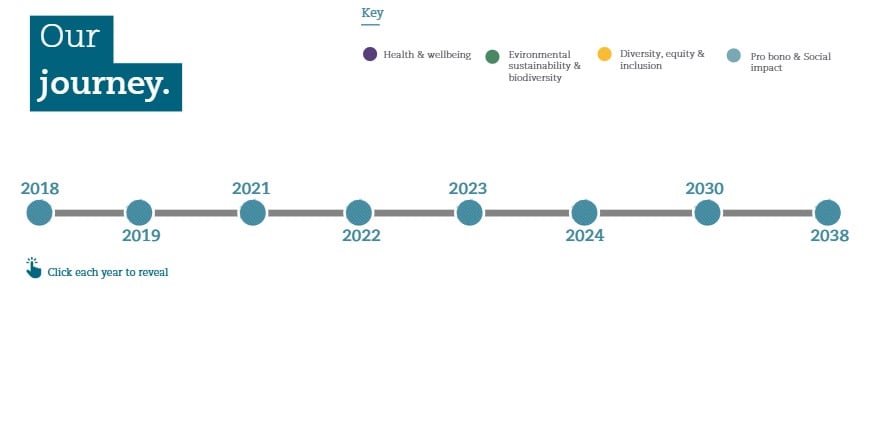 Interactive timeline amended