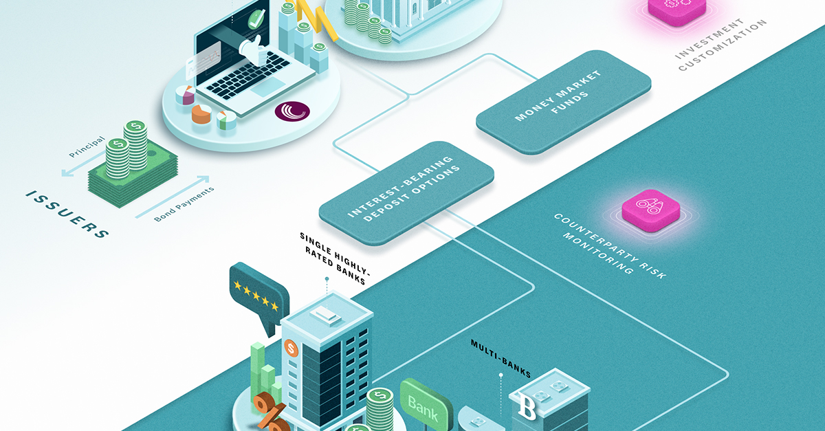 Global Banking Model Computershare Corporate Trust, Computershare ...