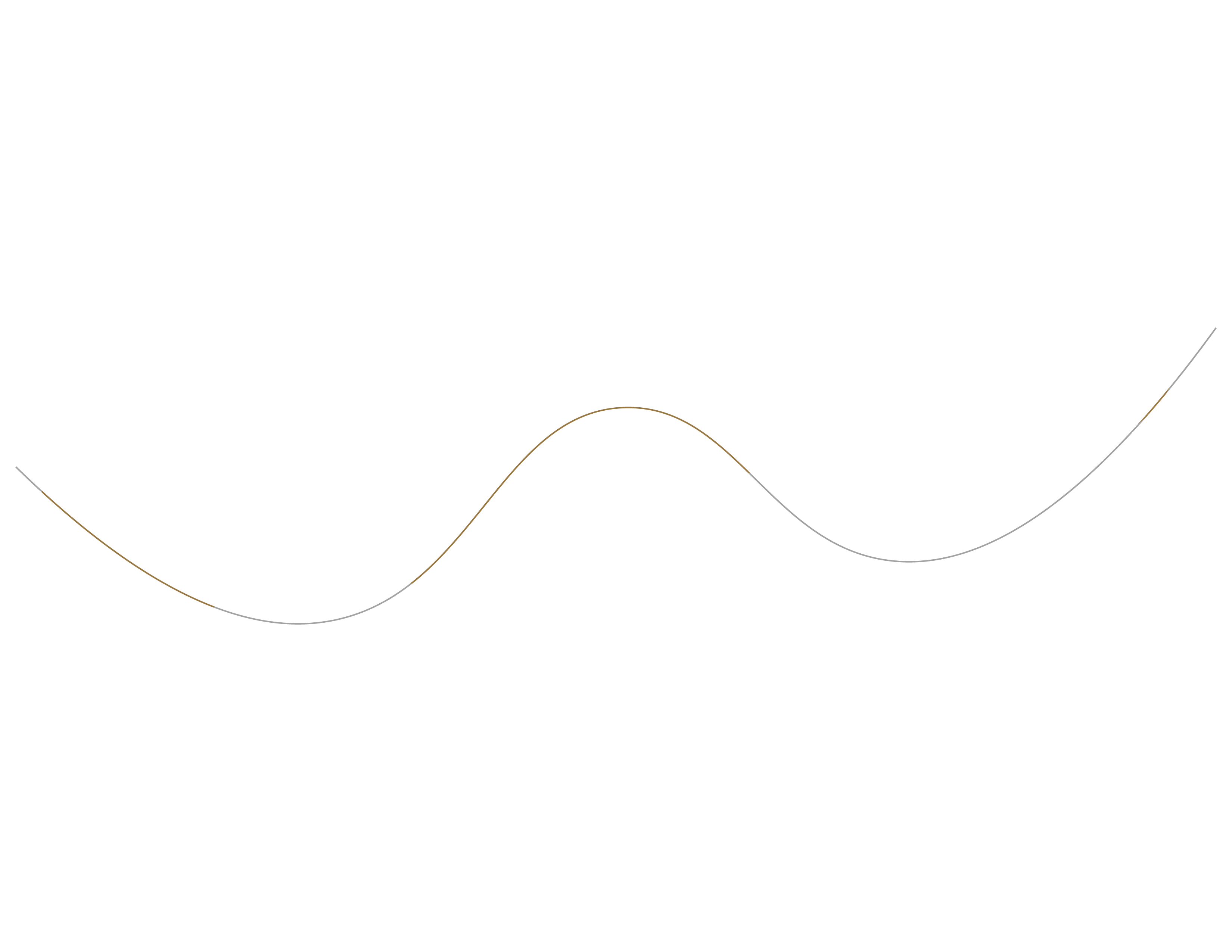 Squiggly line