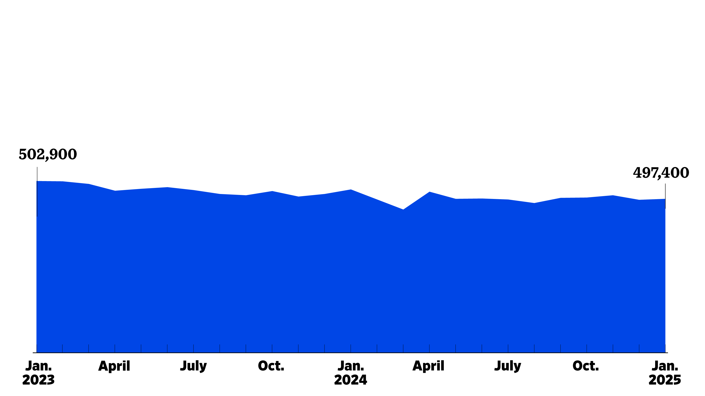 Inside the latest jobs report—what happened with advertising employment - Ad  Age