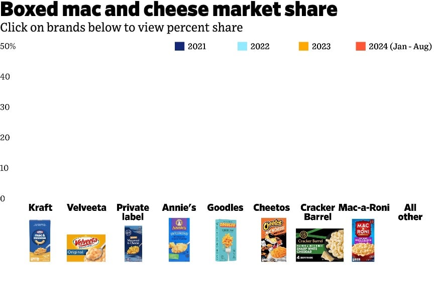 aa_20241013_Mac-n-Cheese Chart
