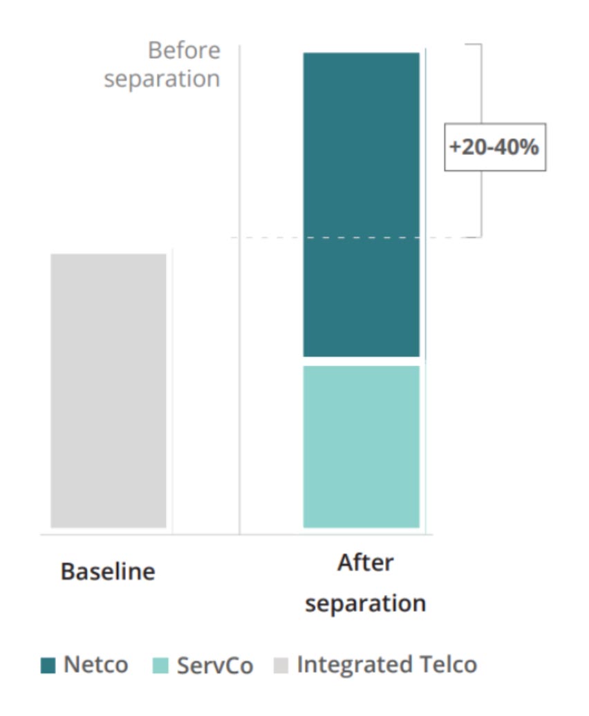 Netco and ServCo Graphic from Deloitte
