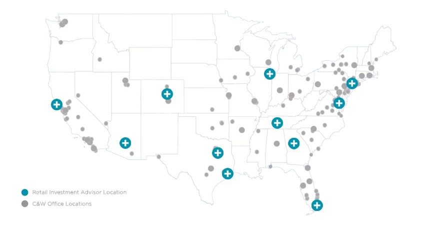 Retail Investment Advisors