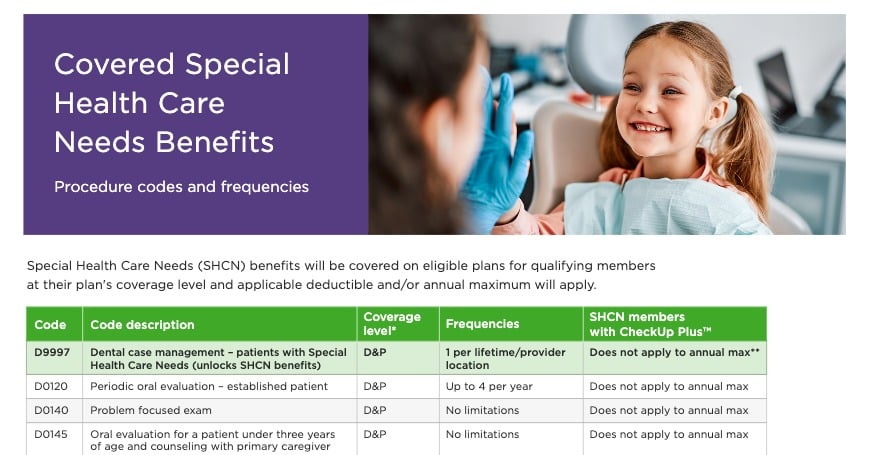 Provider Code List – Special Health Care Needs Benefit Copy