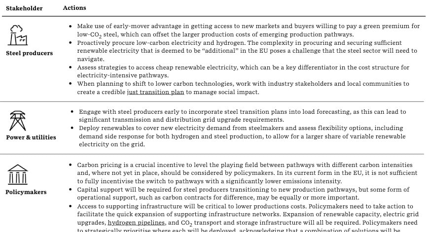 Insight – Steel Decarbonization