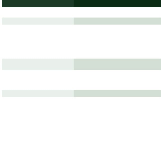 FY24-Total US$M
