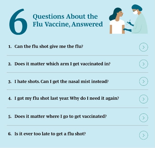 6 FAQs About the Flu Shot 6 FAQs About the Flu Shot