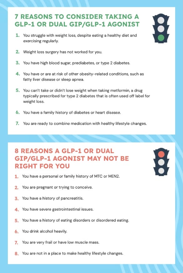 Am I a Candidate for a GLP-1 or Dual GIP/GLP-1 Agonist? 4 REASONS TO ...