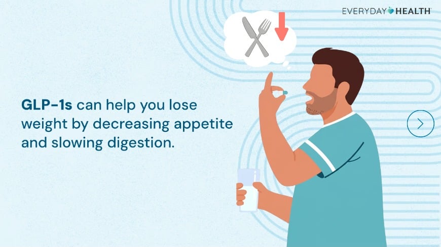 how to increase your glp 1 naturally Your Built-in GLP-1, No Prescription Needed | Indigo Wellness | Westport &  Stamford, CT