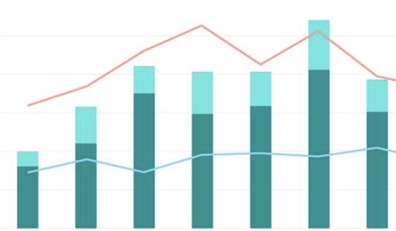 A graphic of a combination bar and line chart