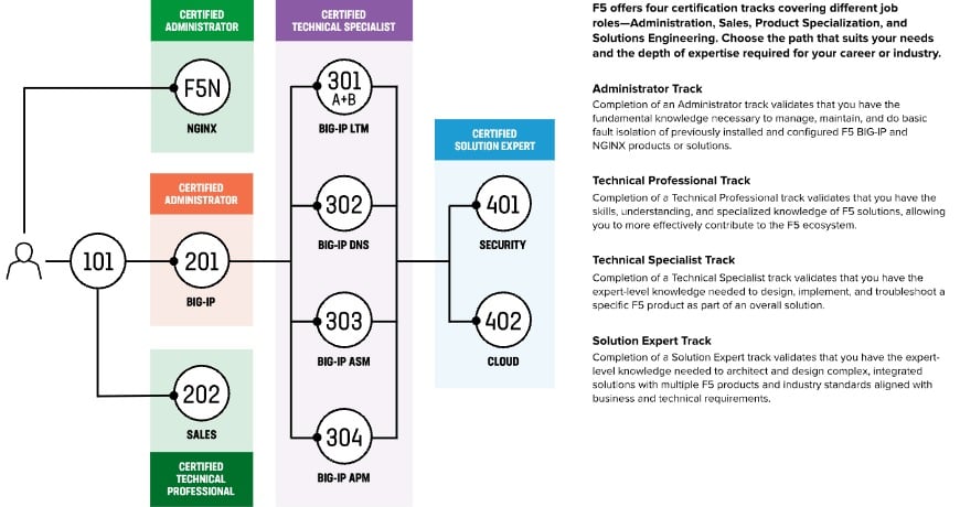 certification-roadmap-update-feb2025-desktop