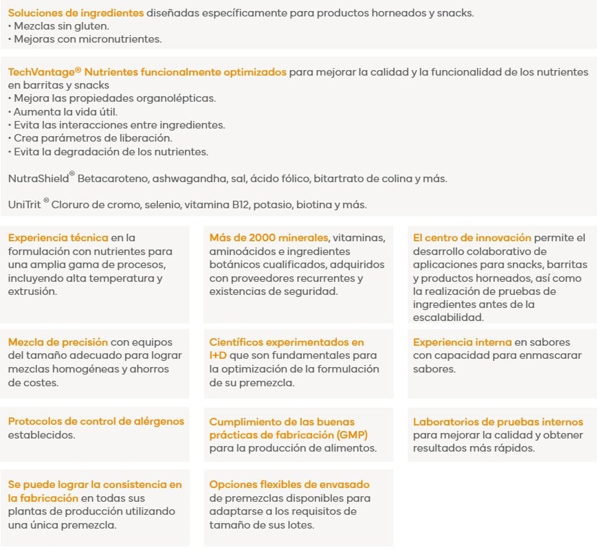PwP Premix - LATAM SP