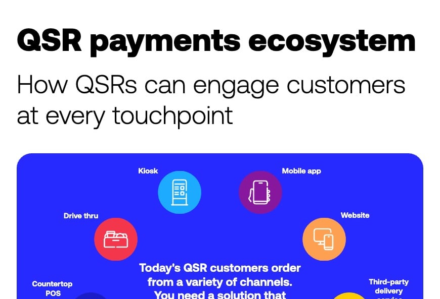 D-01 Infographic - QSR study - Uptick