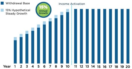 Income Client C Chart No Copy