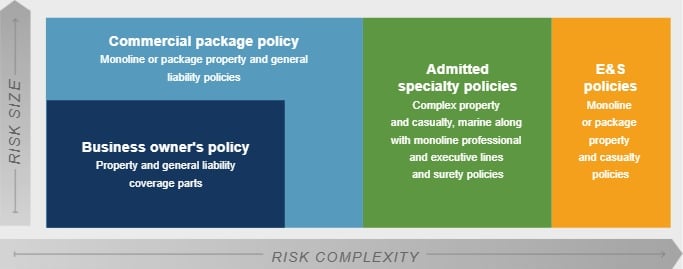 cl spectrum of risk