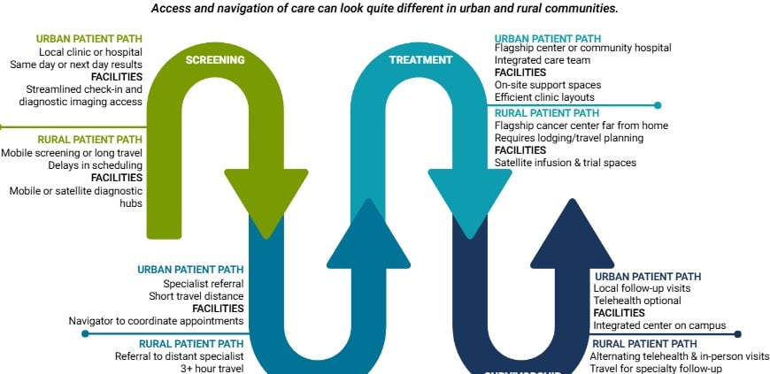 Cancer Patient Journey V2