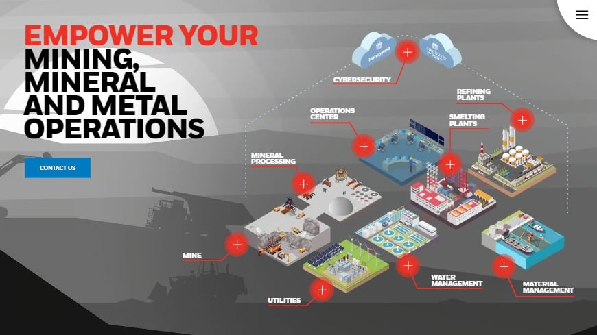 Interactive PDf map