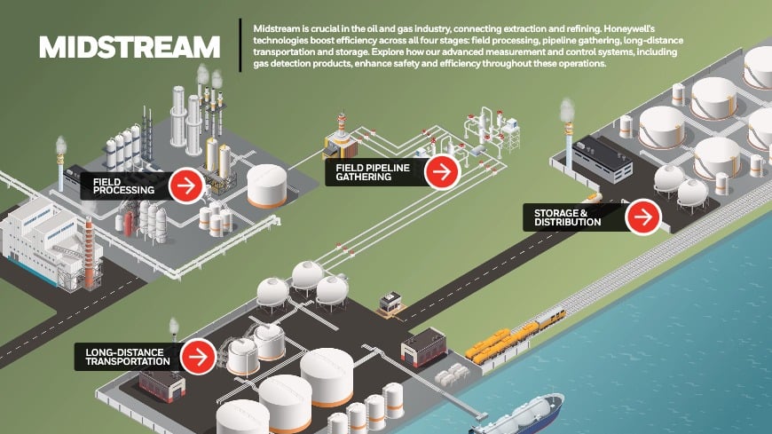 Midstream_Complete