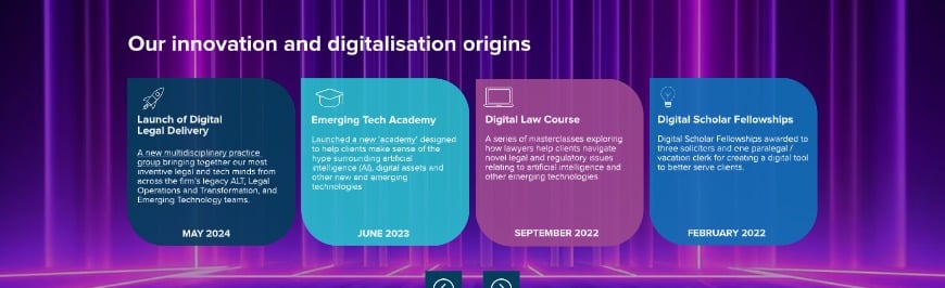 Gen AI page - Timeline - Innovation digital origins version 2 National ...