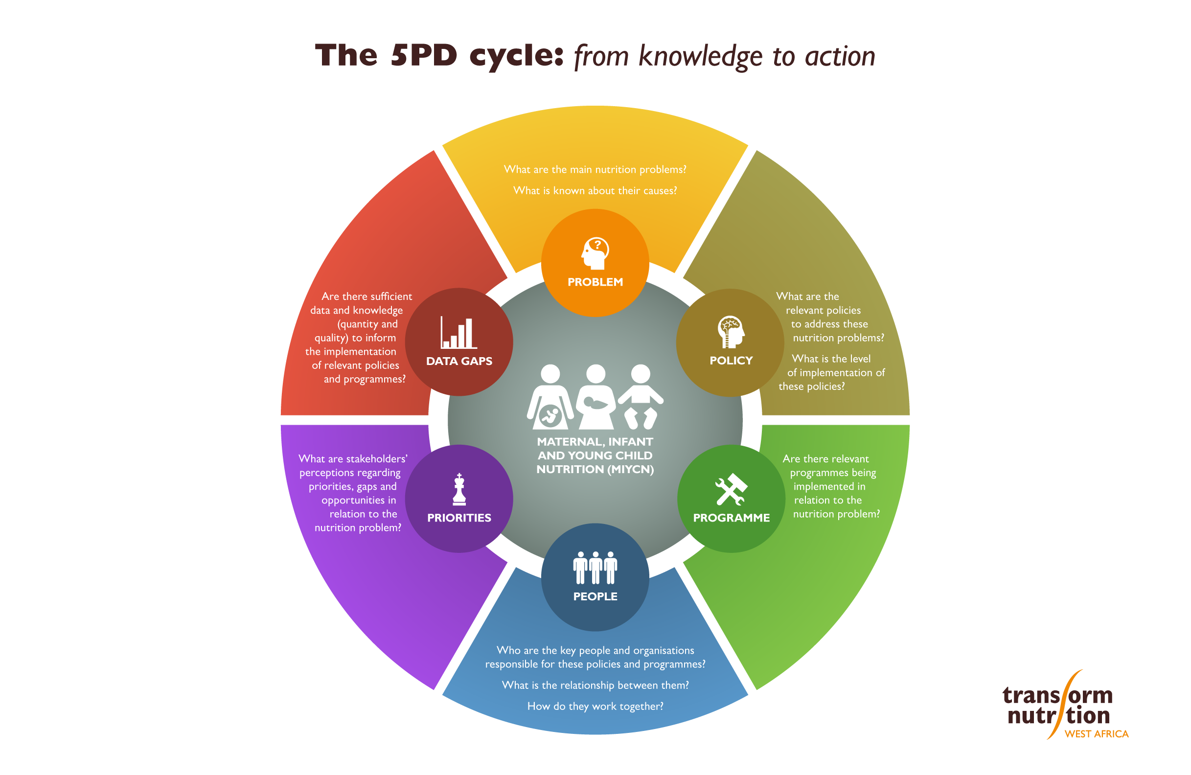 tnwa-5pd-framework.png