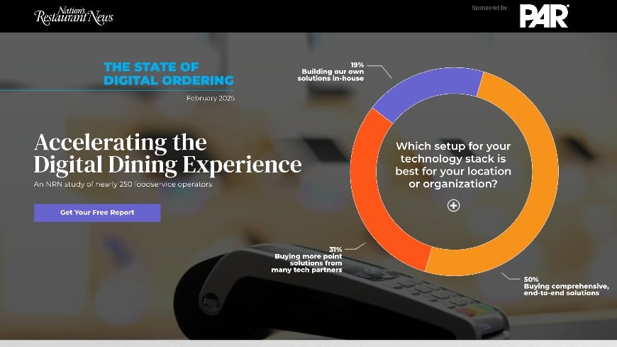 2025 | The State of Digital Ordering