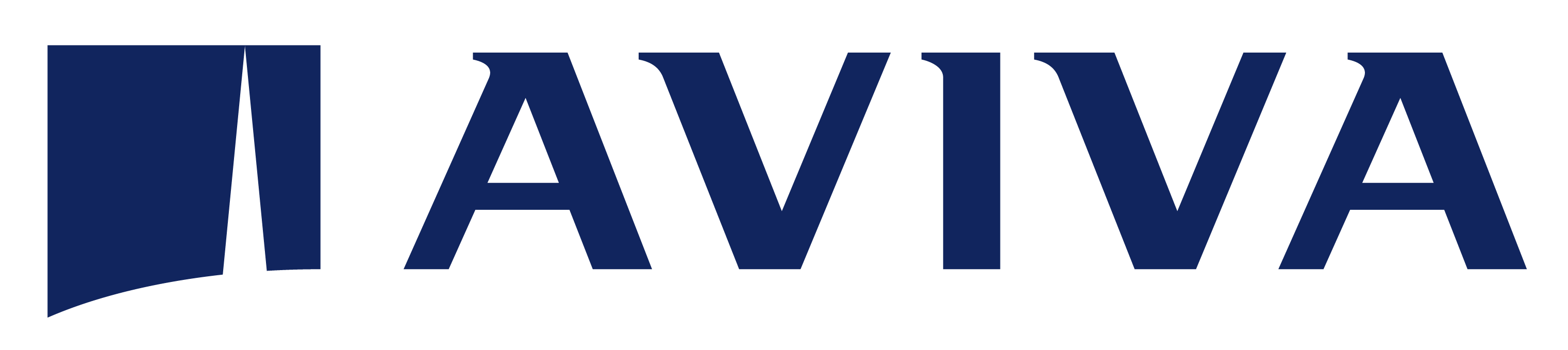 Aviva logo
