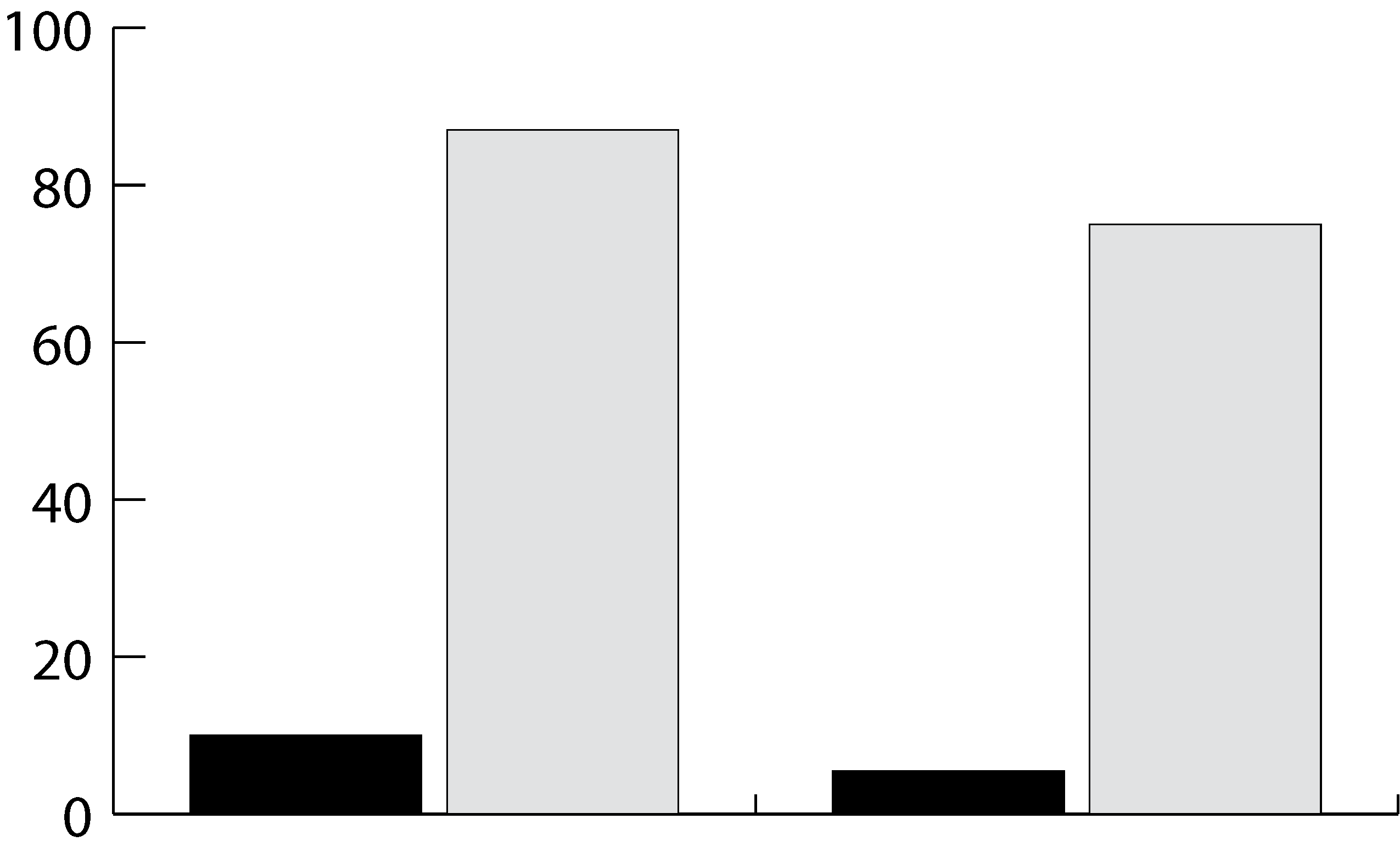 Pool Snooker Graph The difference between pool and snooker | La Trobe Financial Roundtable ...