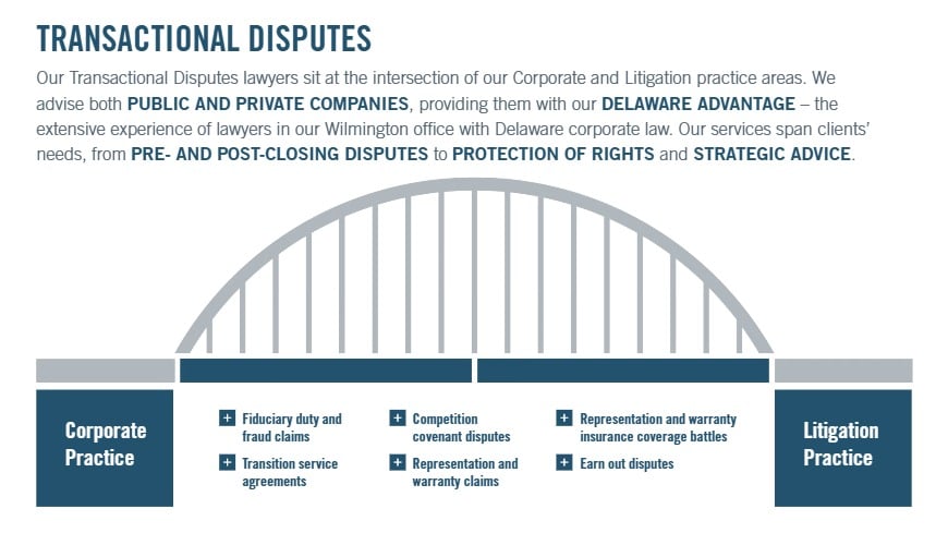 Transactional Disputes Infographic
