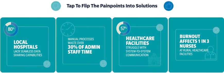 Nursing & Hospitals Problems & Solutions
