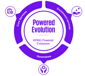 The Powered Evolution Model includes three layers: Core services, enrichment services, and governance.