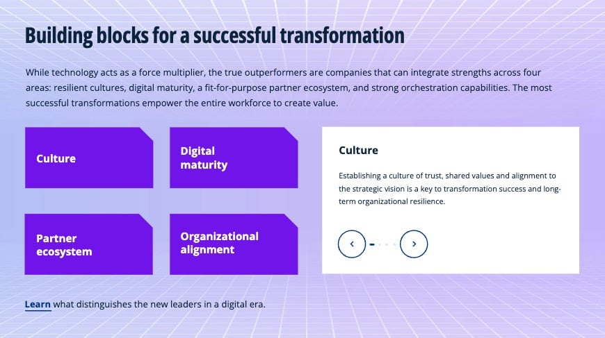Successful Transformation Framework