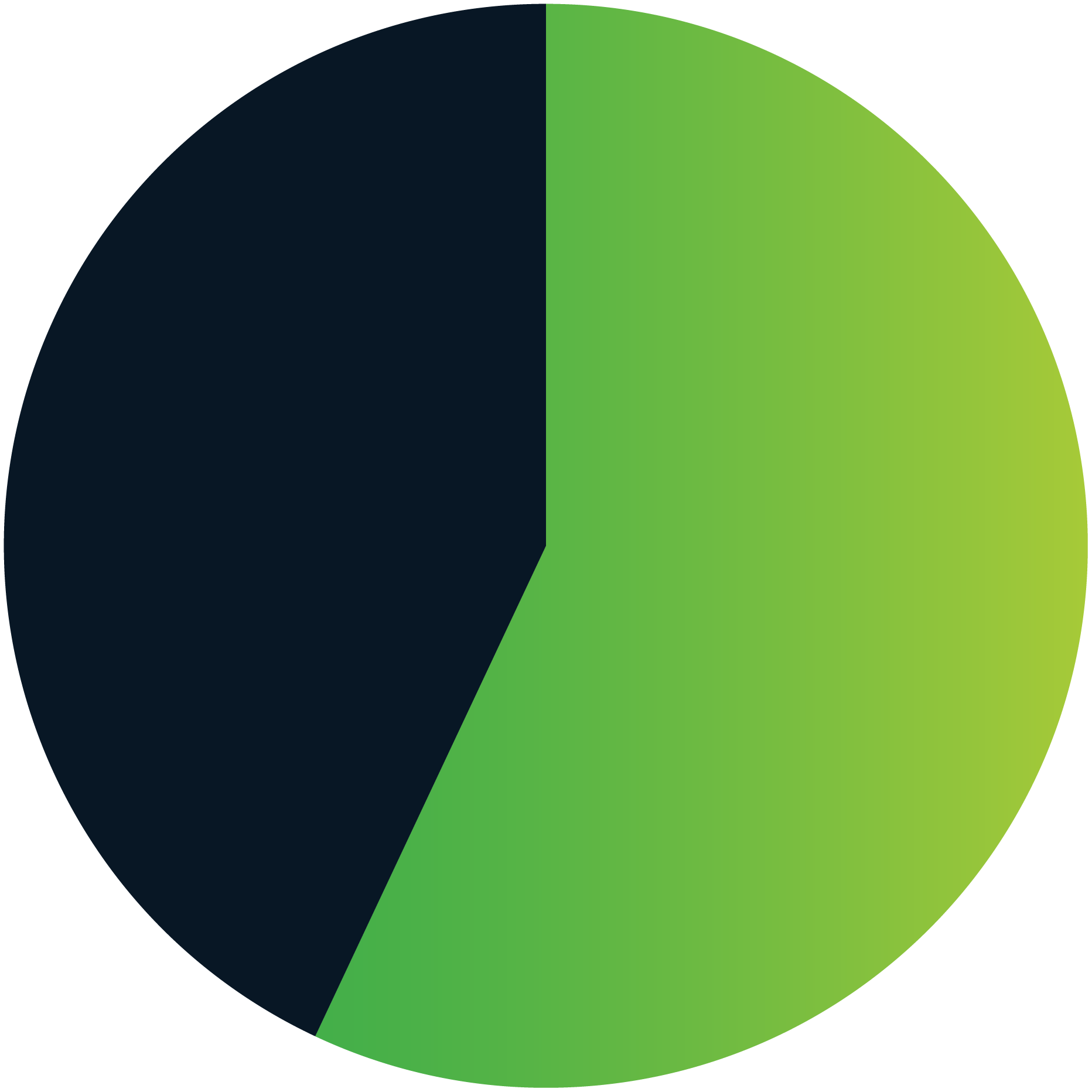 2025 Financial Crime Report | Kroll