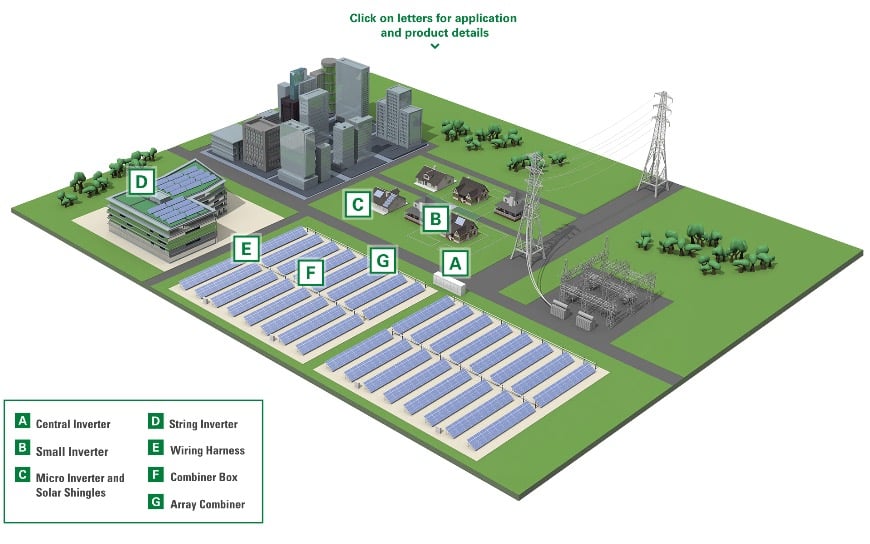 Solar Farm V1
