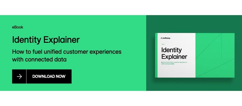 Identity Explainer